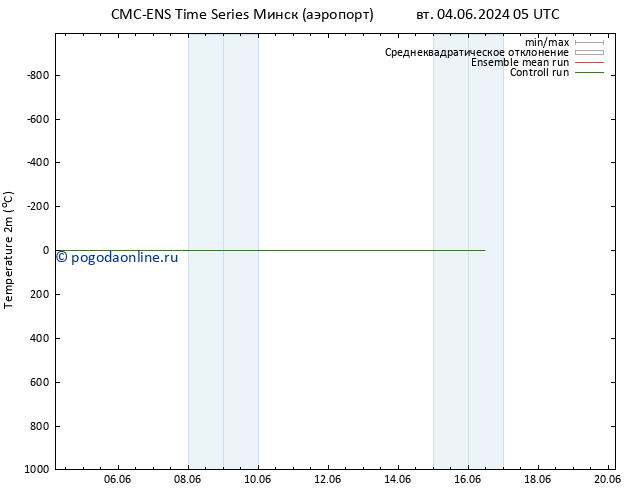 карта температуры CMC TS ср 12.06.2024 05 UTC