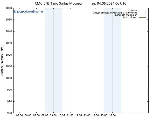 приземное давление CMC TS вт 04.06.2024 12 UTC