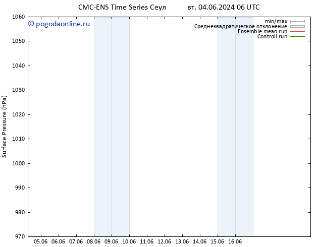 приземное давление CMC TS пн 10.06.2024 00 UTC