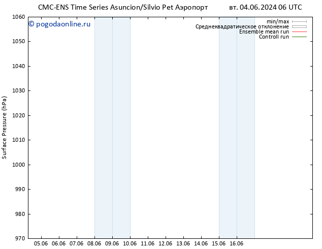 приземное давление CMC TS пт 07.06.2024 18 UTC