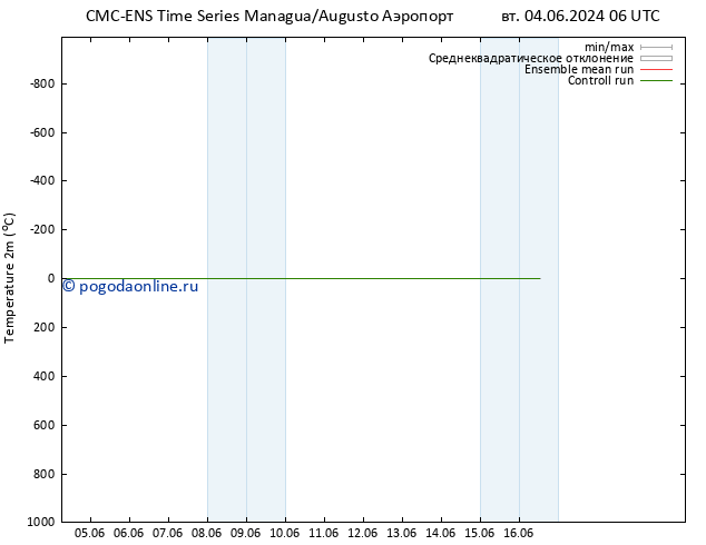 карта температуры CMC TS сб 08.06.2024 12 UTC