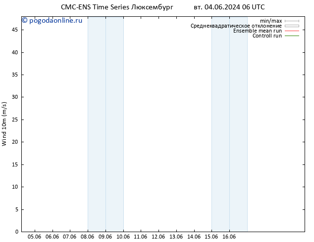 ветер 10 m CMC TS сб 08.06.2024 06 UTC