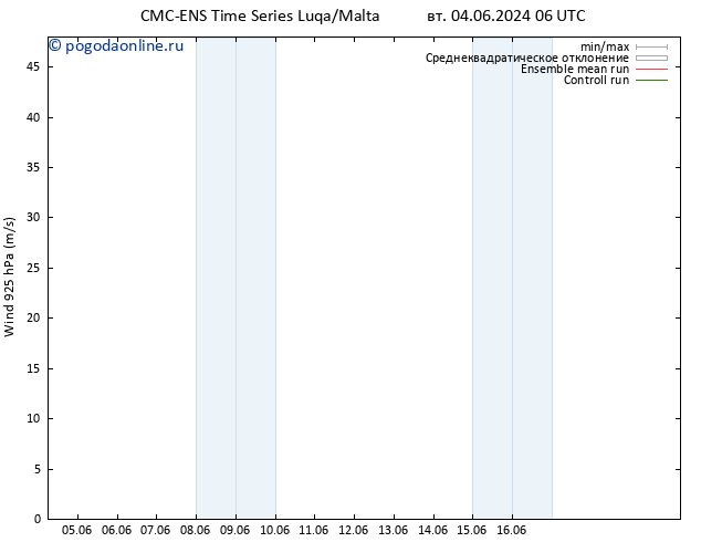 ветер 925 гПа CMC TS пт 14.06.2024 06 UTC