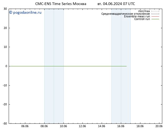 ветер 10 m CMC TS ср 05.06.2024 07 UTC