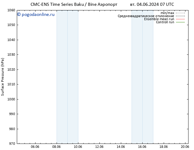 приземное давление CMC TS пт 07.06.2024 19 UTC