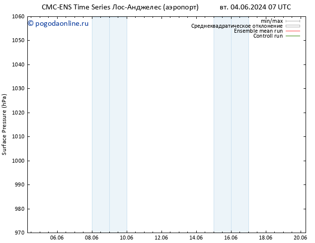 приземное давление CMC TS Вс 16.06.2024 13 UTC