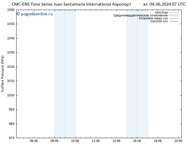 приземное давление CMC TS сб 15.06.2024 19 UTC