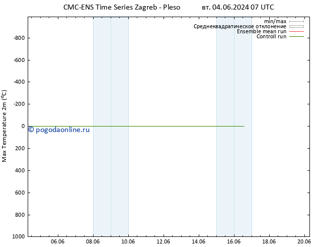 Темпер. макс 2т CMC TS чт 06.06.2024 19 UTC