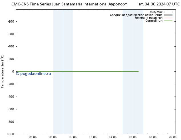 карта температуры CMC TS вт 04.06.2024 07 UTC