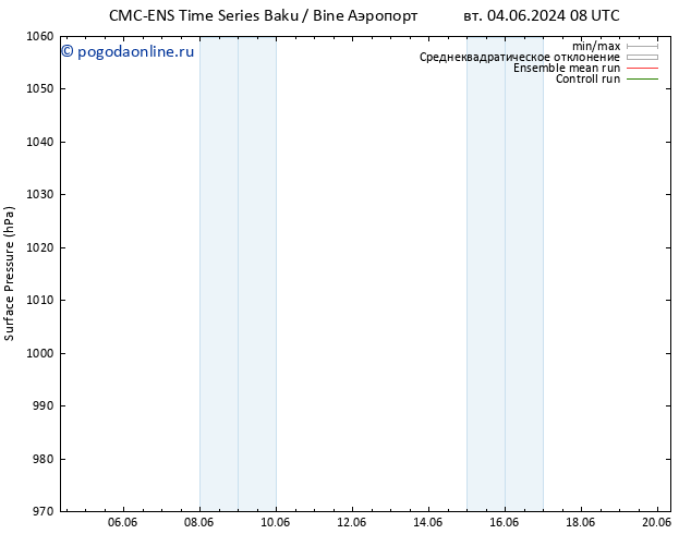 приземное давление CMC TS ср 05.06.2024 20 UTC