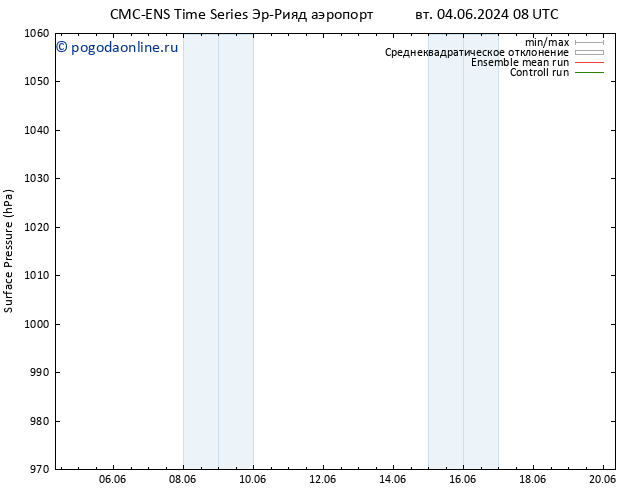 приземное давление CMC TS пн 10.06.2024 02 UTC