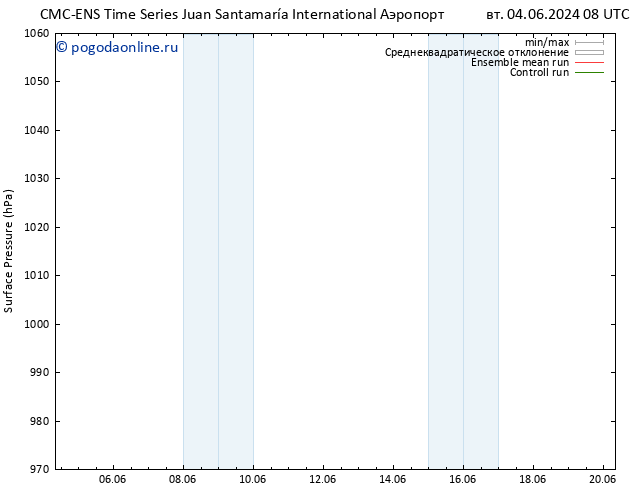приземное давление CMC TS пт 07.06.2024 08 UTC