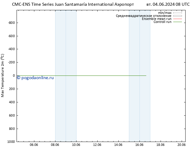 Темпер. макс 2т CMC TS ср 12.06.2024 08 UTC