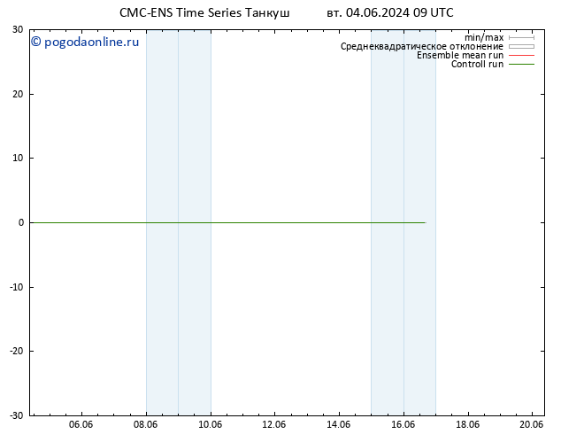 ветер 925 гПа CMC TS вт 04.06.2024 15 UTC