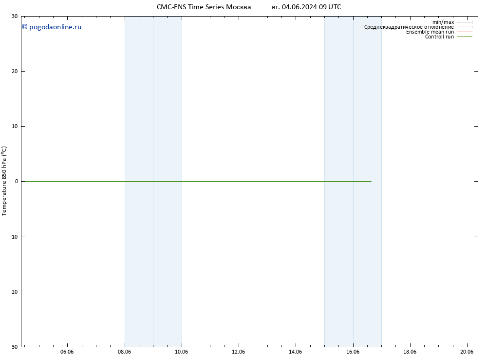 Temp. 850 гПа CMC TS Вс 09.06.2024 03 UTC