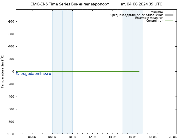 карта температуры CMC TS ср 12.06.2024 09 UTC