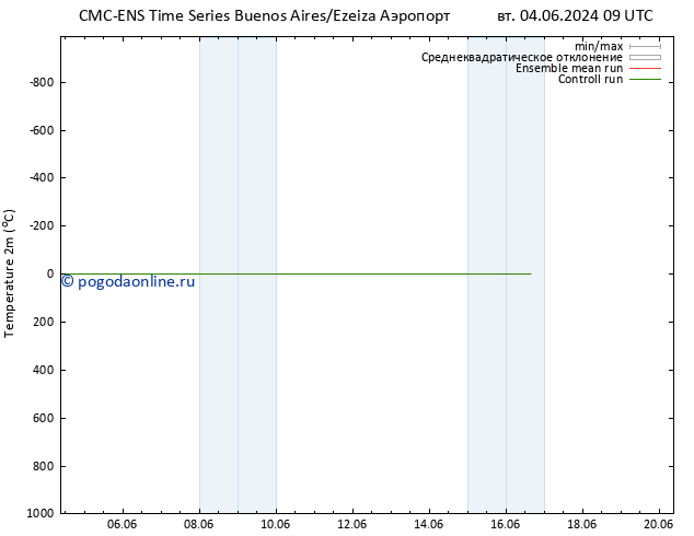 карта температуры CMC TS сб 08.06.2024 09 UTC