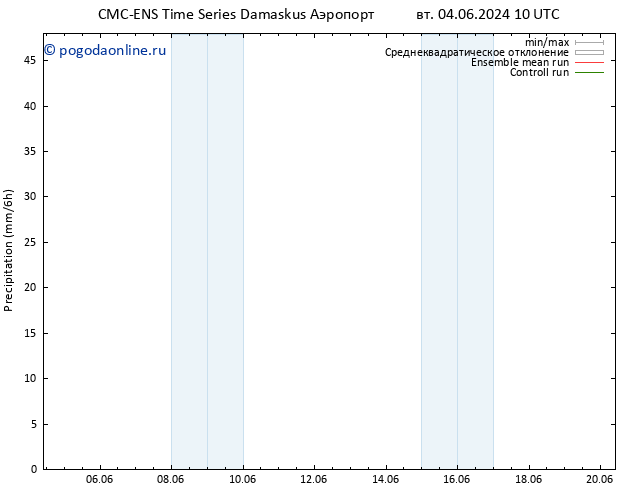 осадки CMC TS Вс 16.06.2024 16 UTC
