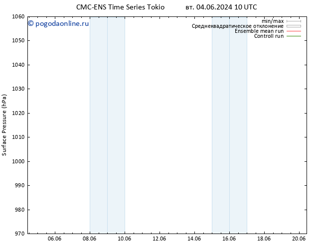 приземное давление CMC TS пн 10.06.2024 04 UTC