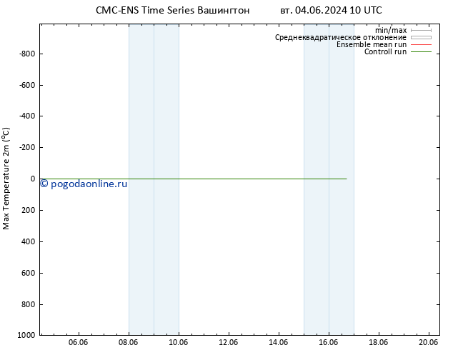 Темпер. макс 2т CMC TS ср 05.06.2024 10 UTC