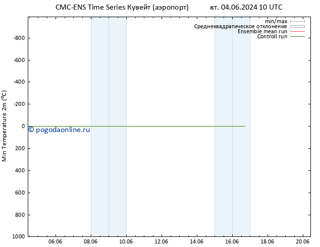 Темпер. мин. (2т) CMC TS вт 11.06.2024 16 UTC