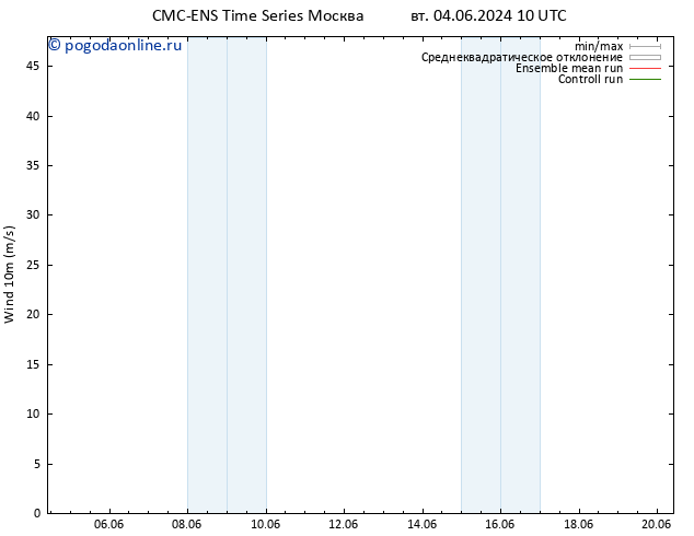 ветер 10 m CMC TS Вс 16.06.2024 16 UTC