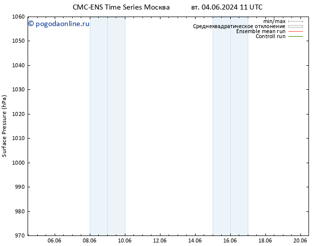 приземное давление CMC TS вт 04.06.2024 17 UTC