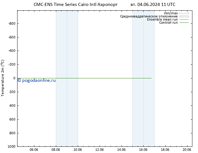 карта температуры CMC TS Вс 09.06.2024 05 UTC