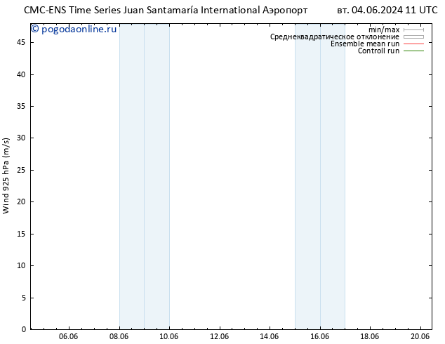 ветер 925 гПа CMC TS вт 04.06.2024 11 UTC