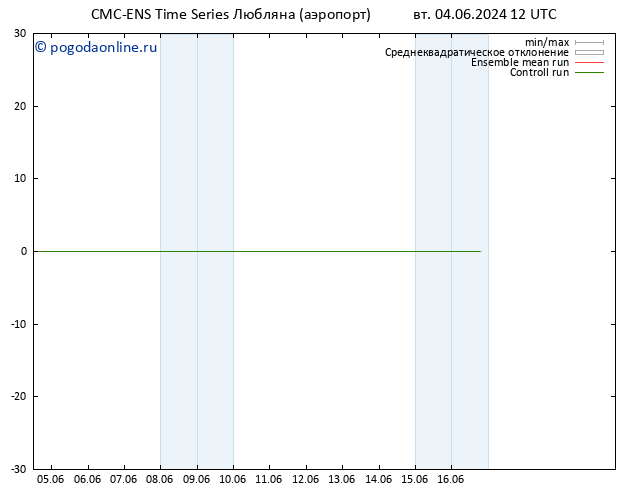 ветер 925 гПа CMC TS вт 04.06.2024 18 UTC