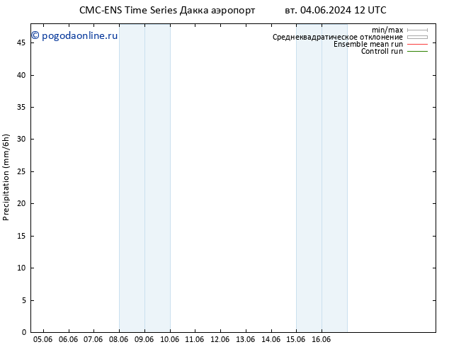 осадки CMC TS пн 10.06.2024 00 UTC