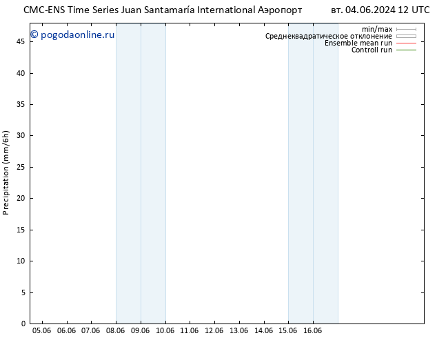 осадки CMC TS ср 05.06.2024 00 UTC