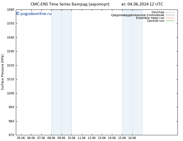 приземное давление CMC TS чт 06.06.2024 06 UTC