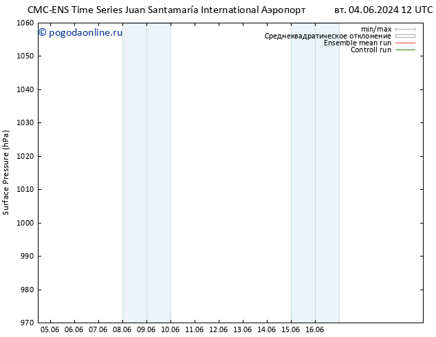 приземное давление CMC TS ср 05.06.2024 18 UTC