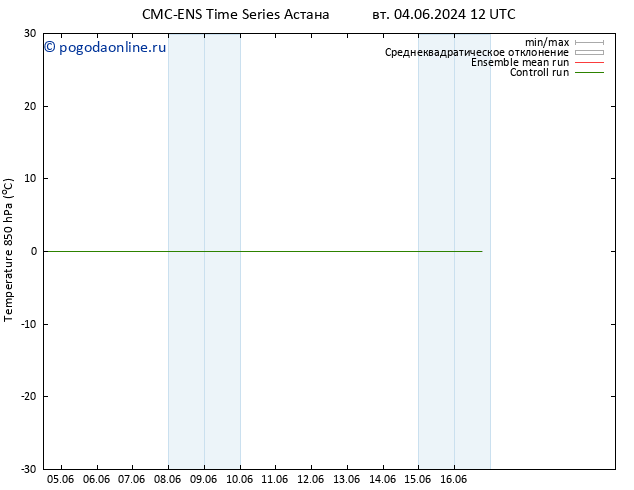 Temp. 850 гПа CMC TS вт 11.06.2024 18 UTC