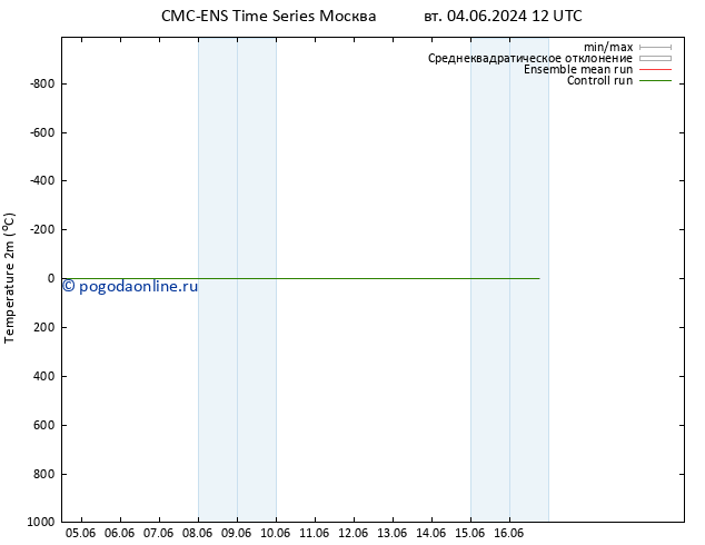 карта температуры CMC TS вт 11.06.2024 06 UTC