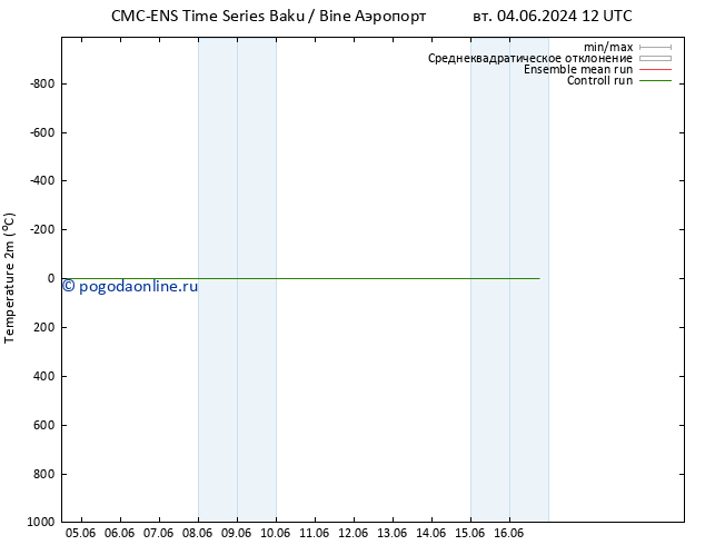 карта температуры CMC TS Вс 09.06.2024 18 UTC