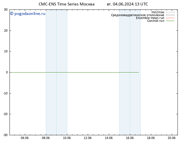 Height 500 гПа CMC TS вт 04.06.2024 19 UTC