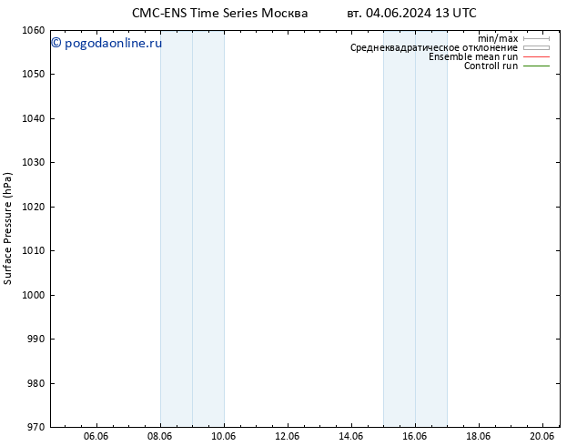 приземное давление CMC TS ср 05.06.2024 13 UTC