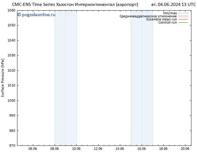 приземное давление CMC TS чт 06.06.2024 07 UTC