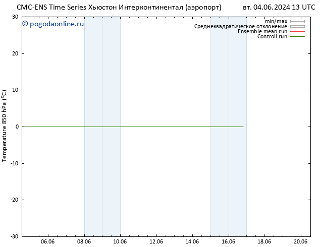 Temp. 850 гПа CMC TS ср 12.06.2024 01 UTC