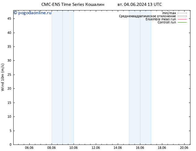 ветер 10 m CMC TS ср 05.06.2024 19 UTC