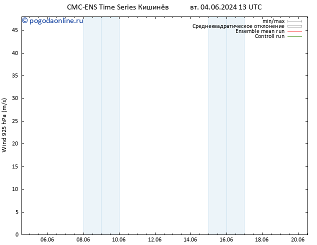 ветер 925 гПа CMC TS сб 08.06.2024 13 UTC