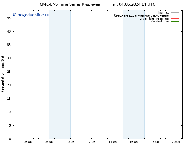 осадки CMC TS вт 11.06.2024 08 UTC