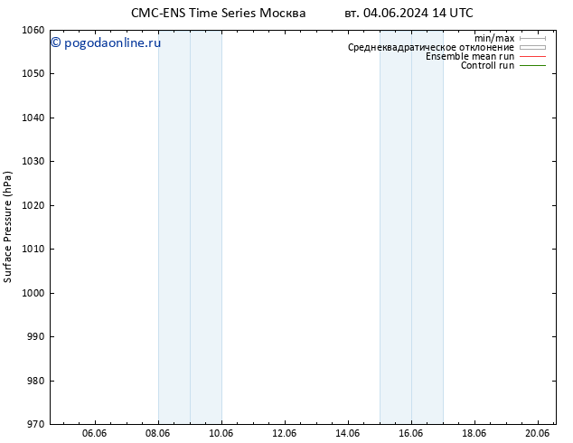 приземное давление CMC TS сб 08.06.2024 14 UTC