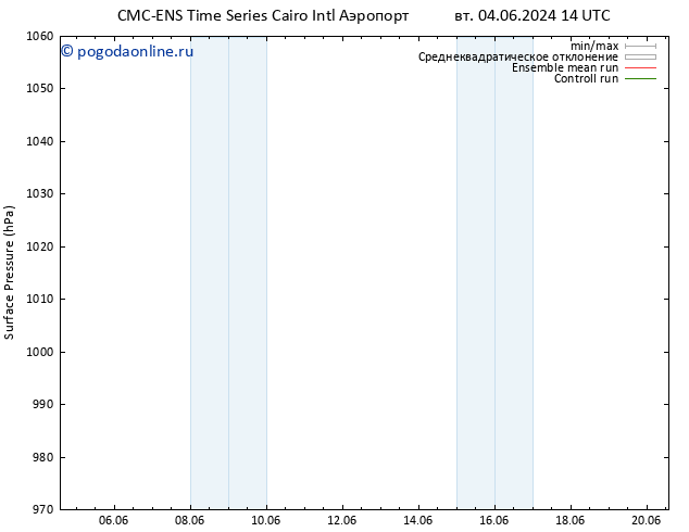 приземное давление CMC TS ср 05.06.2024 08 UTC