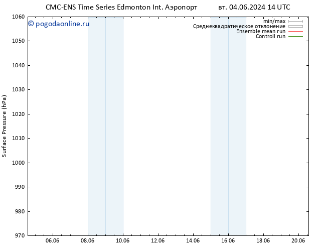 приземное давление CMC TS чт 06.06.2024 08 UTC