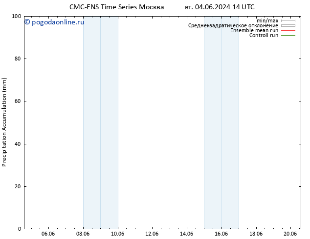 Precipitation accum. CMC TS сб 08.06.2024 20 UTC