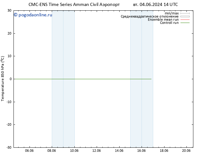 Temp. 850 гПа CMC TS пт 07.06.2024 02 UTC