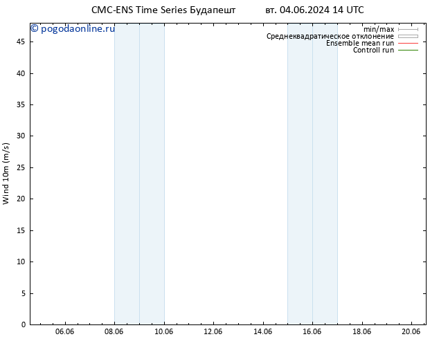 ветер 10 m CMC TS ср 05.06.2024 20 UTC